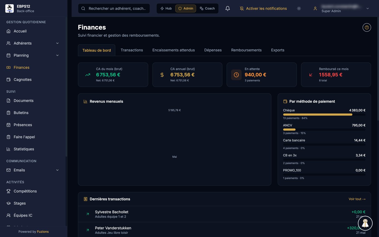 Tableau de bord financier de Fuzions Club Manager
